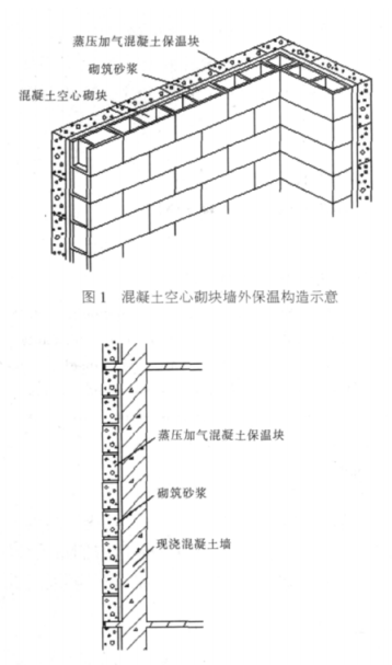 贵定蒸压加气混凝土砌块复合保温外墙性能与构造